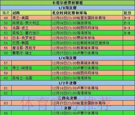 2026世界杯小组赛赛程详细安排高清直播直播平台 2026世界杯小组赛赛程详细安排高清直播直播平台