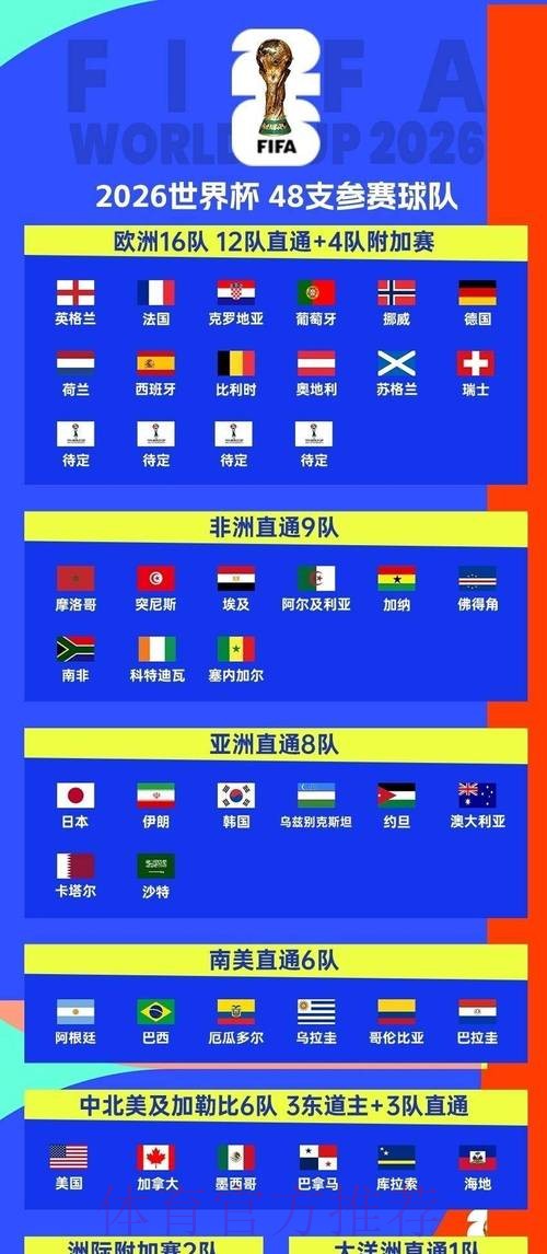 2026世界杯完整赛程实时更新赛事详情怎么查 2026世界杯完整赛程实时更新赛事详情怎么查