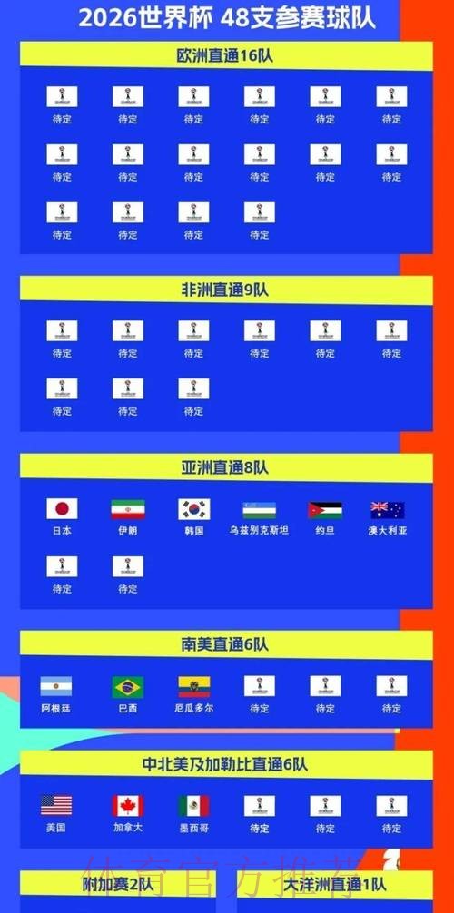 2026世界杯每日赛程官方发布高清直播实时查看