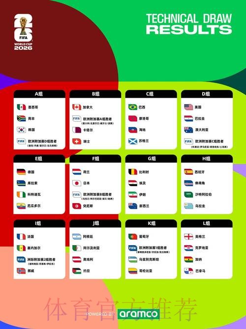 2026世界杯直播实时更新完整安排怎么看